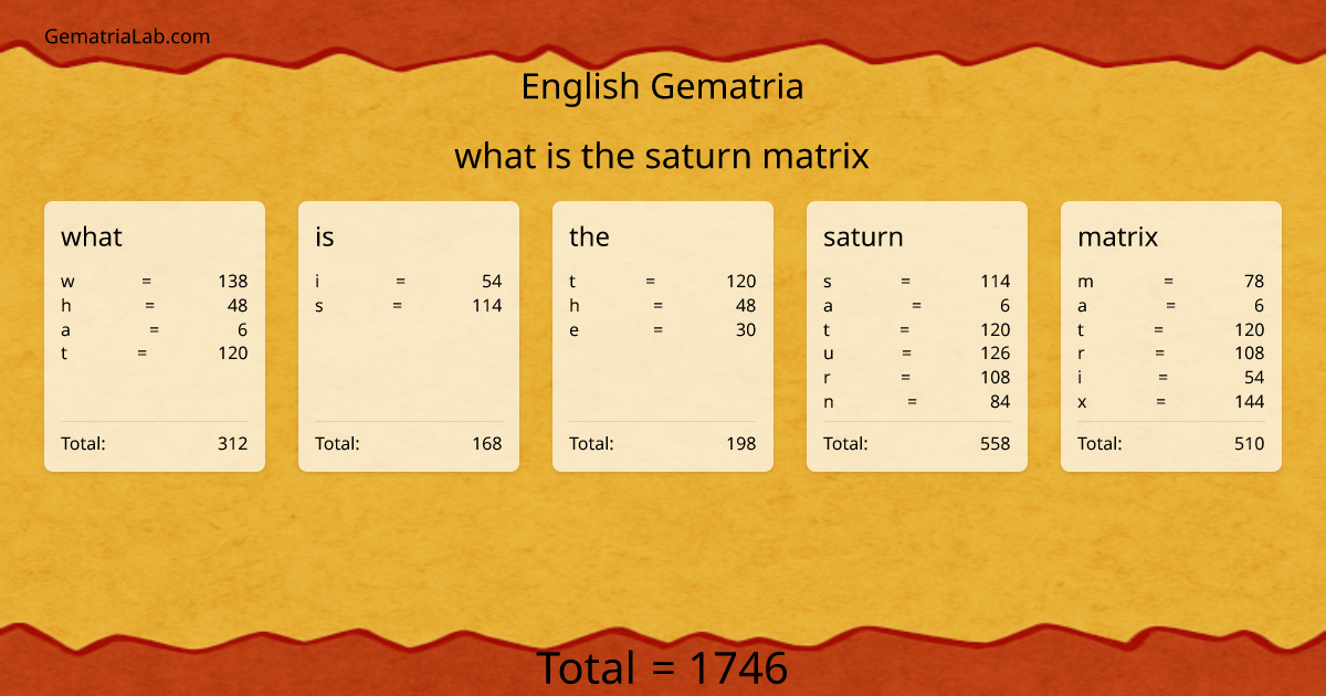 what is the saturn matrix in english Gematria